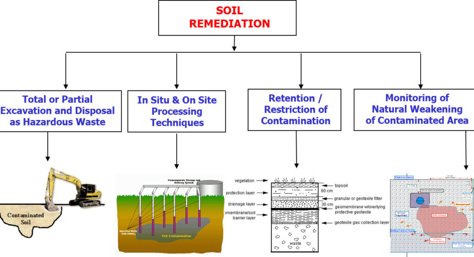 Basement Solidification Techniques