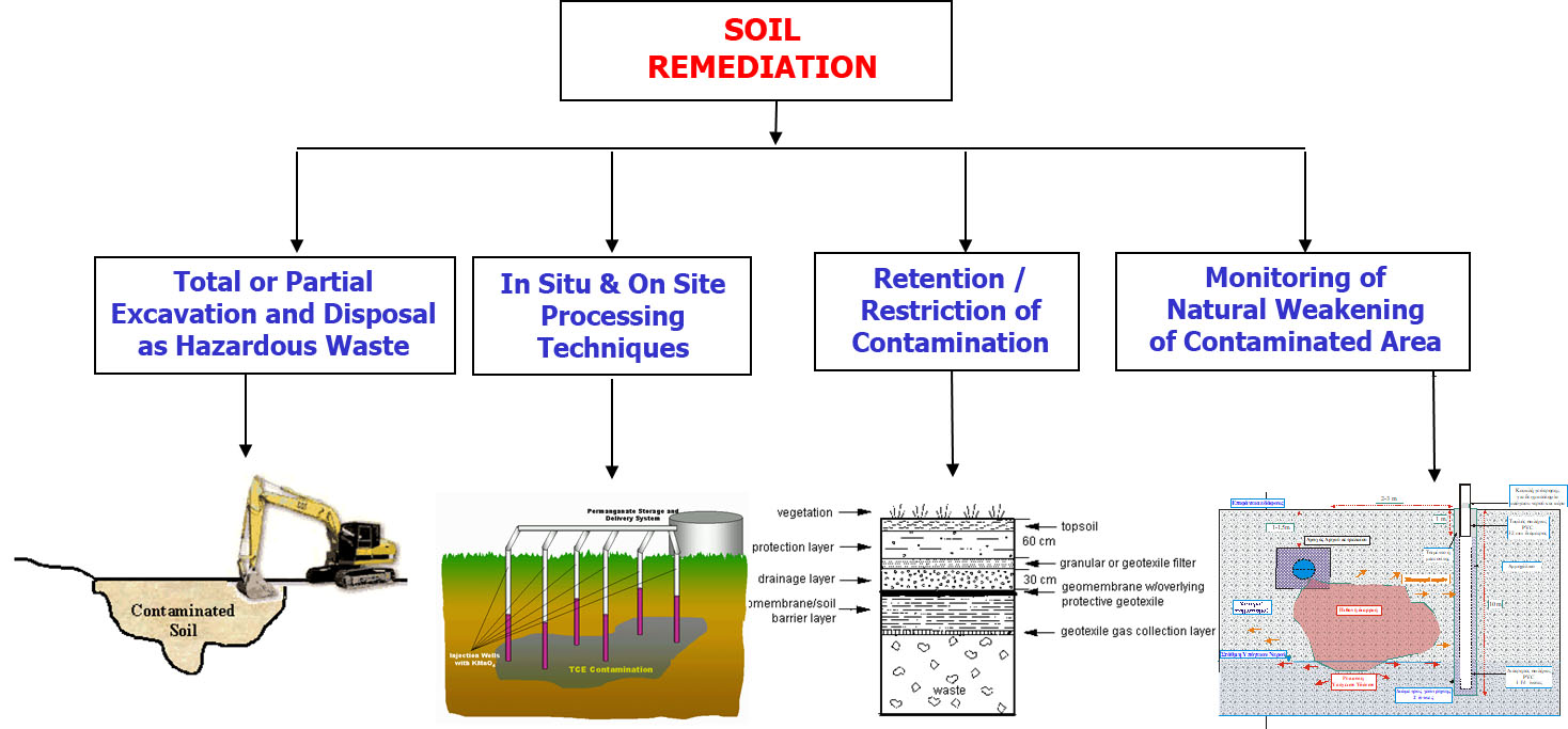 Basement Solidification Techniques