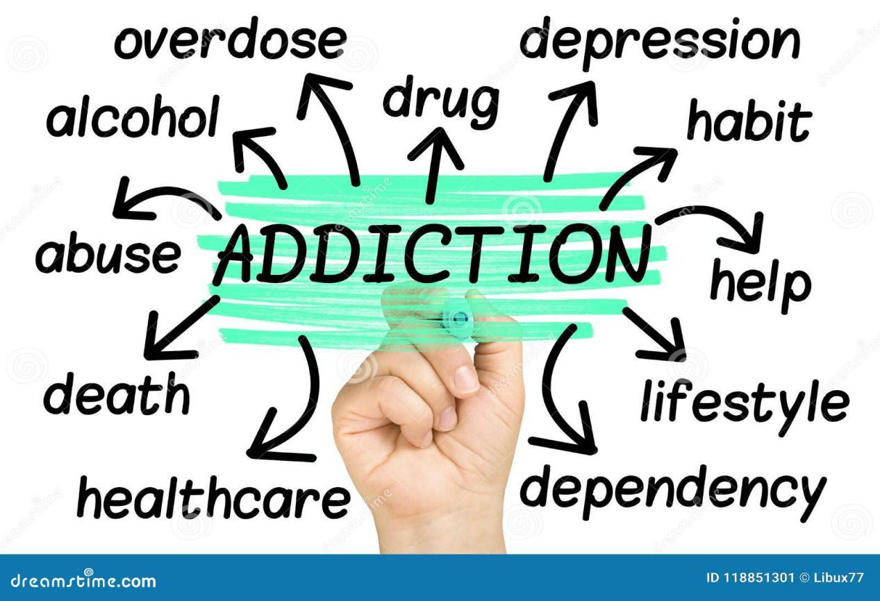 Understanding Addict Behavior | Common Thinking Patterns in Substance ...